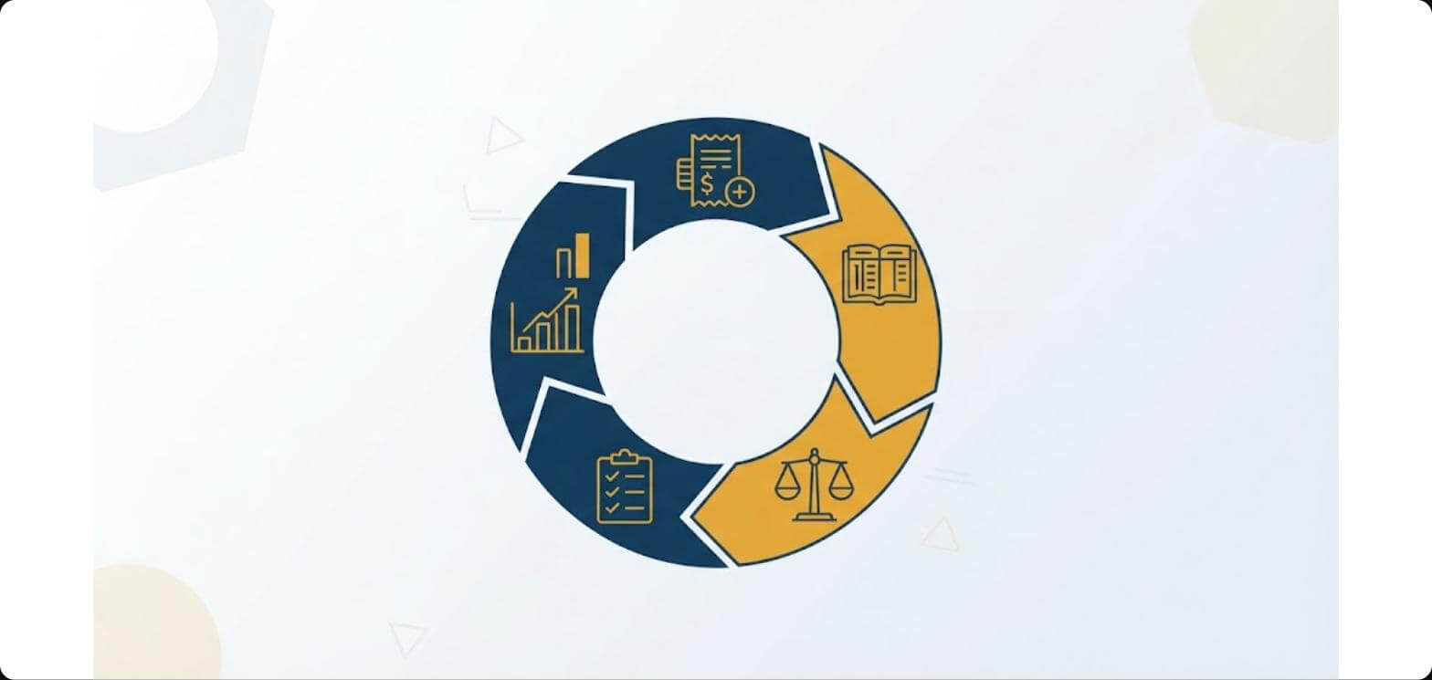 Flat vector illustration of the five-step accounting cycle wheel with icons for transactions, ledger posting, trial balance, closing entries, and financial statements