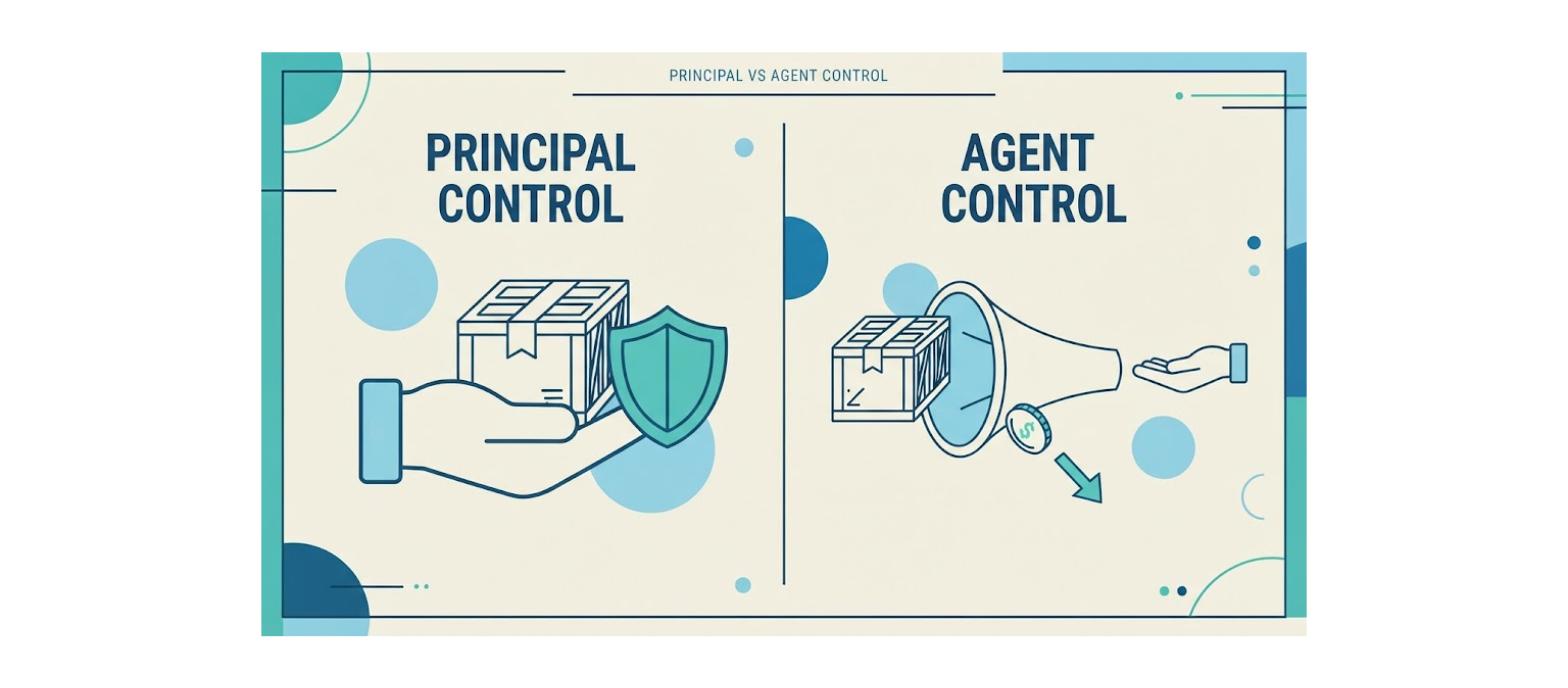 A package fully controlled in a shielded hand versus a package passing through to a customer with only a commission coin, representing IFRS 15 principal versus agent control