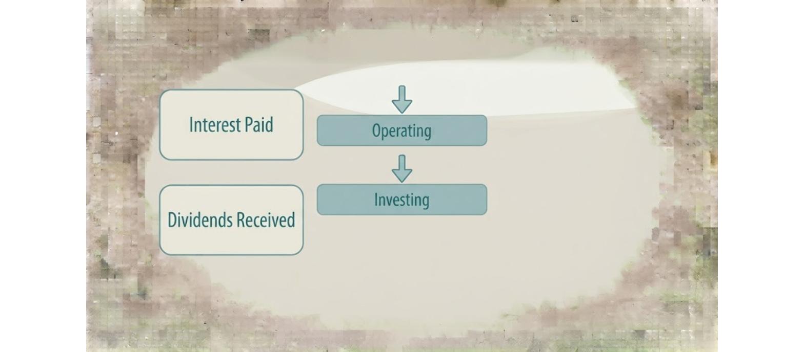 IFRS 18 Interest and Dividends Cash Flow Classification