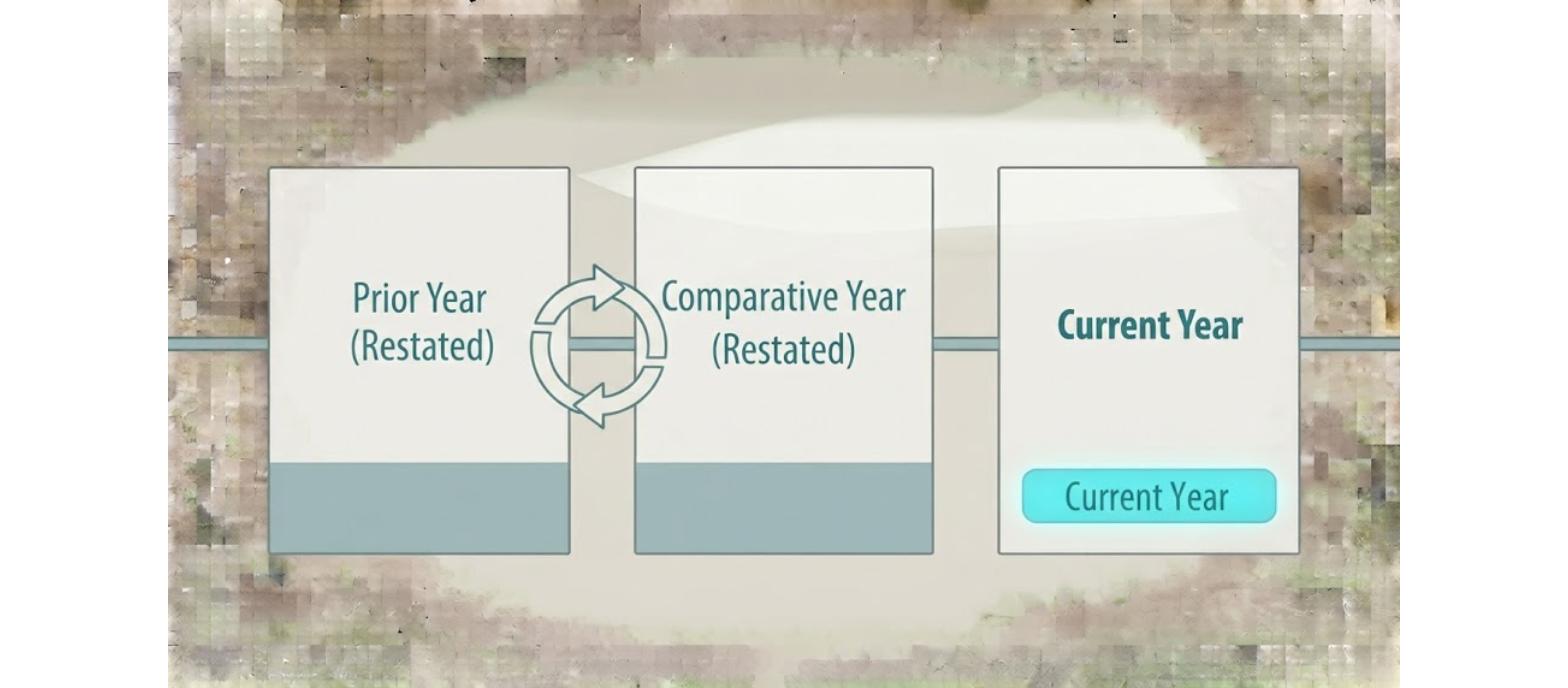 IFRS 18 Retrospective Application Restatement